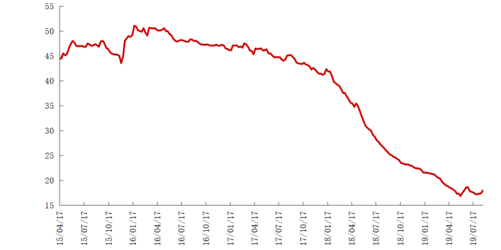 不銹鋼管漲價的背后，飆漲的鎳價將持續推高不銹鋼成本